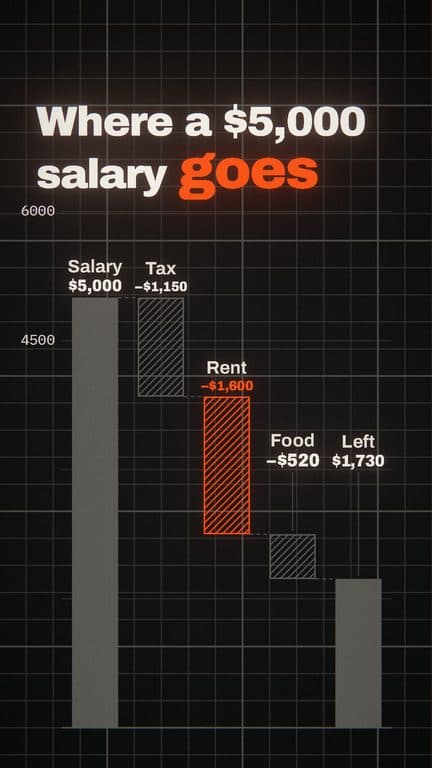 A salary, item by item