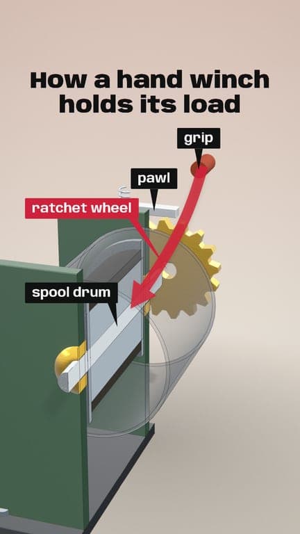 How a winch holds its load