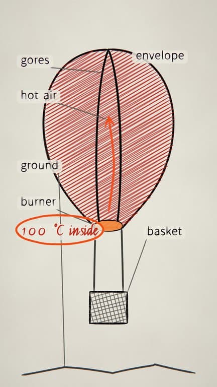A diagram, drawn live