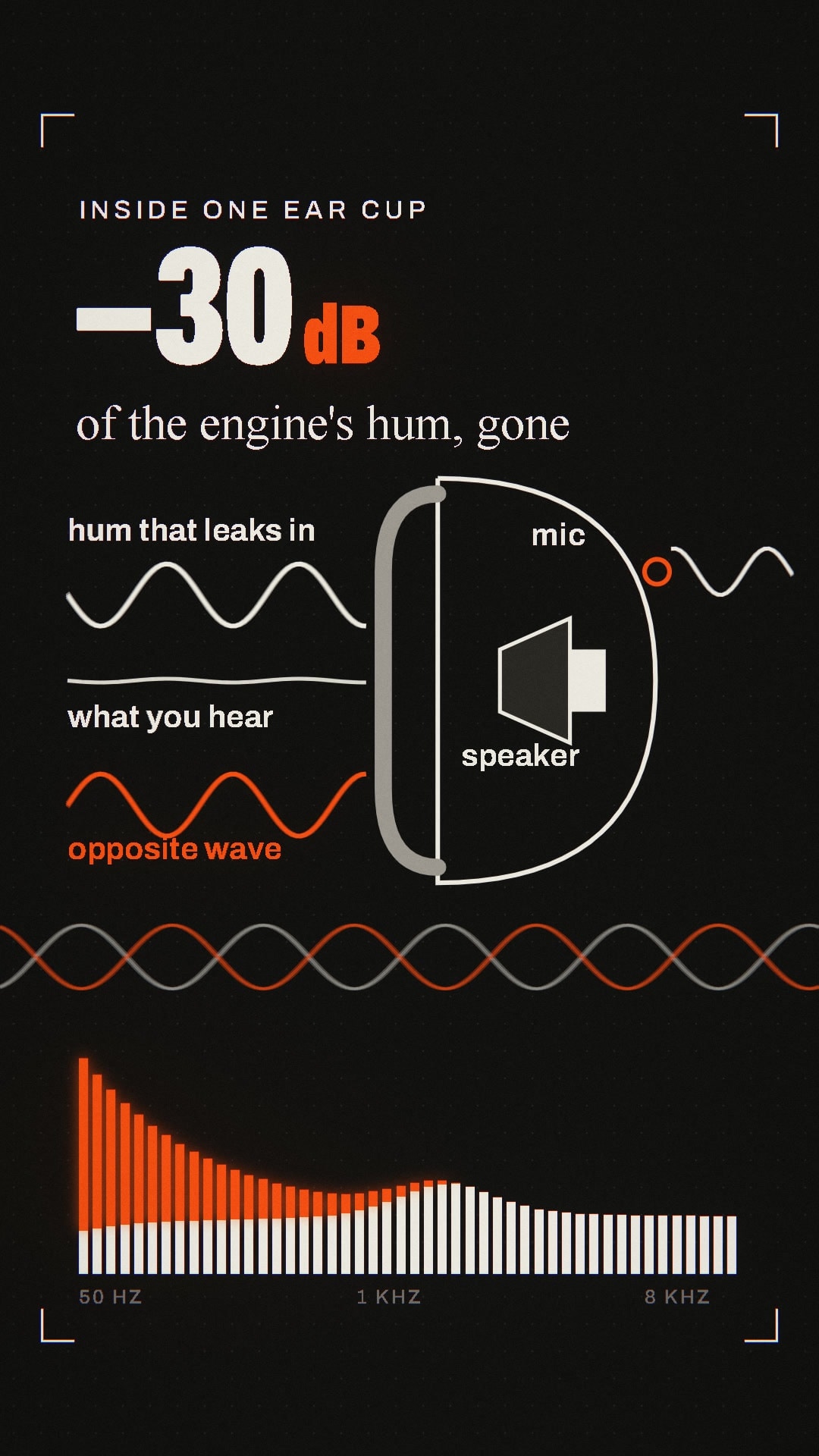 Inside one ear cup