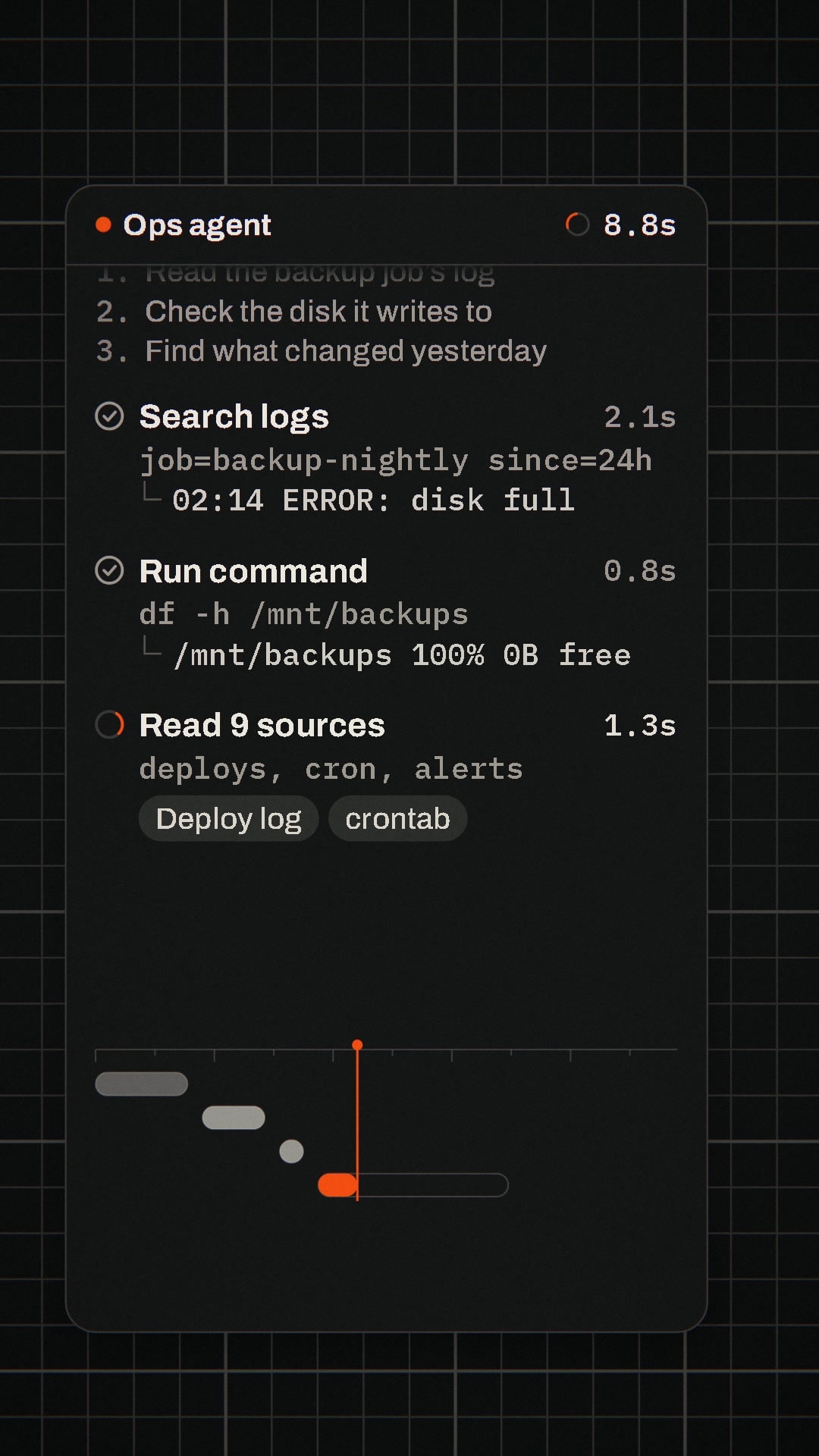 A tool on its own clock