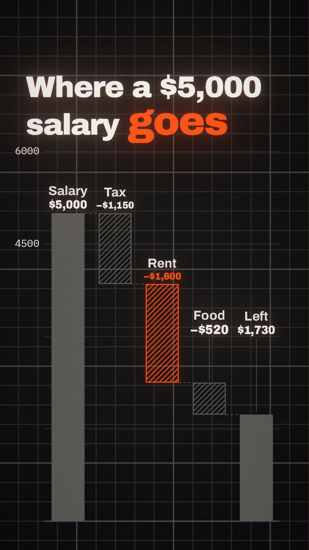 A salary, item by item