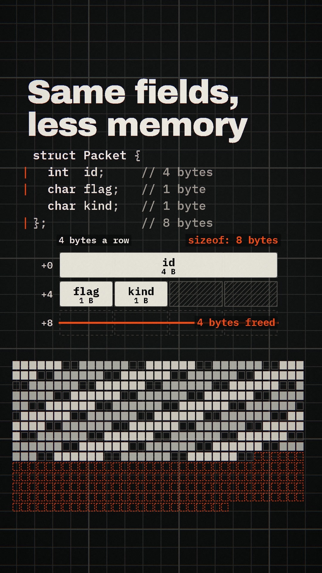Same fields, less memory