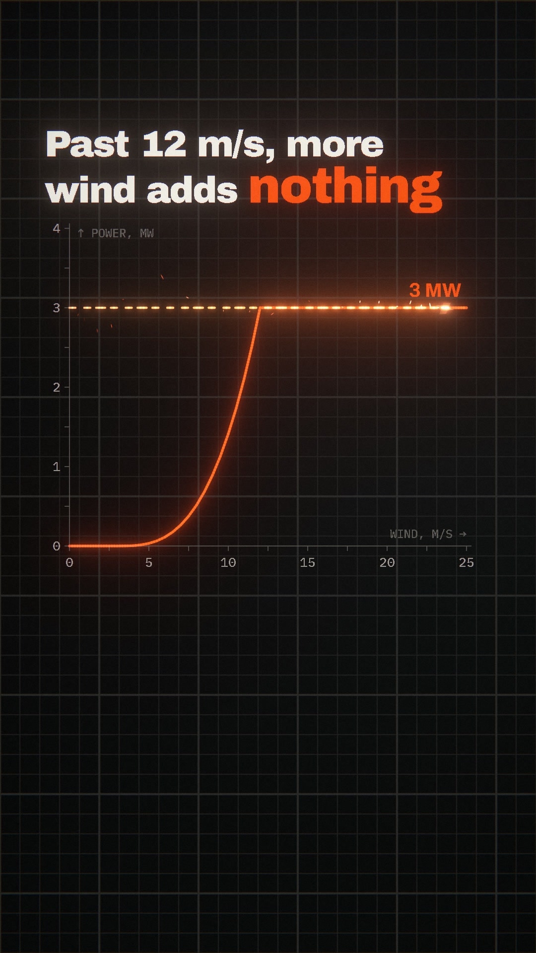 A curve drawn in light
